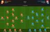 荷兰vs捷克战后的比分:德赫利5.7在所有比赛中最低的德佩只获得了5.8