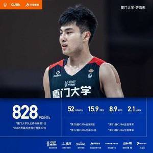 队史得分王！ 厦门大学男篮前锋齐浩彤对福建男篮