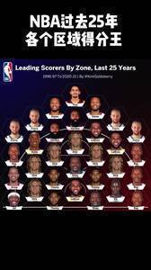 过去25年NBA各个区域的得分王,原来老司机才是真中投之王!