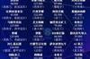 欧冠32强球队全部出炉，27日0点抽签！