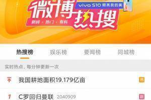 影响力十足! 登顶“C罗曼联回归”推特搜索