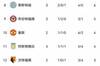 今天的插曲:诺维奇也这样认为