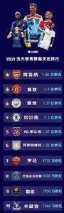 9月你好，六张长图总结疯狂8月！
