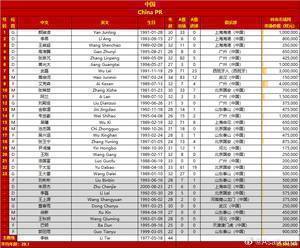 足球中国队对阵澳大利亚23人名单：武磊、埃克森夺冠，艾伦、罗国富