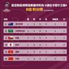 越媒评国足0-3澳大利亚：悲惨失利，充满失望的<a href='https://https://www.10339.com/news/zhongguodui/' title='中国队'><span style='color:#3498db'>中国队</span></a>排名垫底