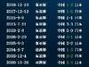 国足与日本近10次交手战绩:4平6负未尝胜绩,进11球丢19球