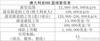 贾磊：NBL工资帽是每年110万美金 外援年薪在12万-25万美金之间
