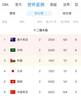 早报:国足0-1不敌日本 0分0进球两连败小组垫底