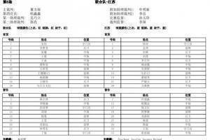 全运会女足-奥运联合队vs江苏首发：王霜领衔，王珊珊在列