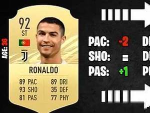 FIFA22球员总评前20:梅西93第一,C罗91第三