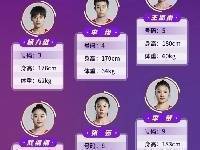 中国女篮亚洲杯12人名单：李梦&李月汝在列 邵婷&孙梦然因伤缺阵