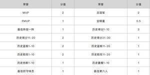 苏群排NBA75大明星:贾巴尔第一 乔丹第二 詹姆斯第三
