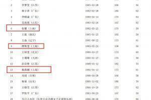五星体育：全运会决赛上海女足无论输或者赢，都将获得一金一银