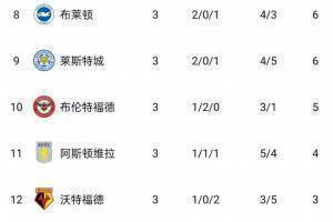 双向奔赴？一个月前热刺榜首阿森纳垫底，现在两队在积分榜上相遇