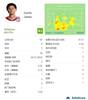 柯蒂斯-琼斯本场比赛数据:助攻2个&关键传球3次&创造得分机会1次