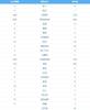 尤文vs切尔西半场数据:蓝军控球率72%,传球成功率达92%