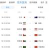 12强赛本轮结束后,日本FIFA排名将降两位,国足获胜后排名无变化