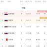 世预赛欧洲区今日综述:德国荷兰皆取胜 挪威战平土耳其