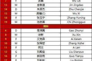 足球中国国家队vs沙特阿拉伯首发:池忠国、金敬道、李昂、蒋光太、朱辰杰出场