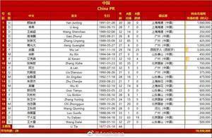 中沙大名单总身价对比:国足1901万欧,沙特2460万欧