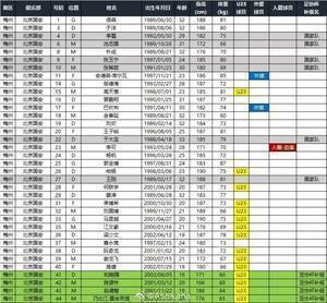 <a href='https://https://www.10339.com/zuqiuzhibo/beijingguoan/' title='北京国安'><span style='color:#3498db'>北京国安</span></a>足协杯补报名单：可补报6人，已补报段德智、乃比江等4人