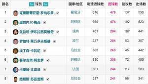 34岁本泽马从未距离金球如此之近,他身上发生了哪些改变?