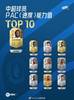 FIFA22<a href='https://https://www.10339.com/zuqiuzhibo/zhongchao/' title='中超'><span style='color:#3498db'>中超</span></a>球员速度TOP10：阿奇姆彭居首，除一归化外全是外援