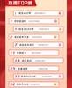 国足对阵沙特比赛累计话题阅读量达16亿,共21次上热搜
