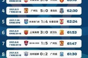 中超网络时间TOP10轮比赛武汉0-0哈佛榜首64分09秒