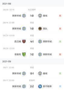 来之不易！力克<a href='https://https://www.10339.com/zuqiuzhibo/manlian/' title='曼联'><span style='color:#3498db'>曼联</span></a>，<a href='https://https://www.10339.com/zuqiuzhibo/laisitecheng/' title='莱斯特城'><span style='color:#3498db'>莱斯特城</span></a>拿下8月后<a href='https://https://www.10339.com/zuqiuzhibo/yingchao/' title='英超'><span style='color:#3498db'>英超</span></a>第一场胜利