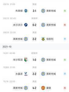 来之不易！力克<a href='https://https://www.10339.com/zuqiuzhibo/manlian/' title='曼联'><span style='color:#3498db'>曼联</span></a>，<a href='https://https://www.10339.com/zuqiuzhibo/laisitecheng/' title='莱斯特城'><span style='color:#3498db'>莱斯特城</span></a>拿下8月后<a href='https://https://www.10339.com/zuqiuzhibo/yingchao/' title='英超'><span style='color:#3498db'>英超</span></a>第一场胜利