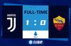 早报：尤文1-0罗马取联赛四连胜；莱万双响拜仁5-1大胜勒沃库森