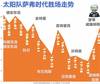 苏群专栏 | 冠军还没到手，太阳这是在作死吗？