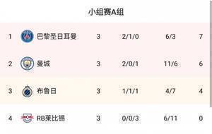 早报:梅西2球姆巴佩破门巴黎3-2 法老格子双响十人马竞2-3红军