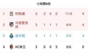早报:梅西2球姆巴佩破门巴黎3-2 法老格子双响十人马竞2-3红军