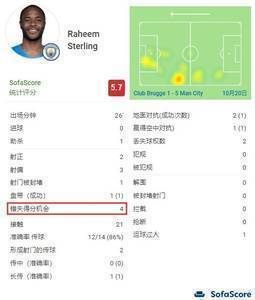 早报:梅西2球姆巴佩破门巴黎3-2 法老格子双响十人马竞2-3红军