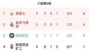 早报:梅西2球姆巴佩破门巴黎3-2 法老格子双响十人马竞2-3红军