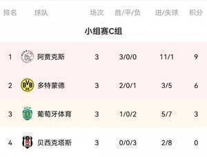 早报:梅西2球姆巴佩破门巴黎3-2 法老格子双响十人马竞2-3红军