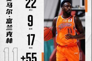 22分9板17助!沪媒:一个人打爆一个队!富兰克林也太好用了