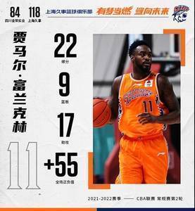 22分9板17助!沪媒:一个人打爆一个队!富兰克林也太好用了