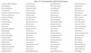 NBA75大巨星遗珠：霍华德乃最大遗珠，姚明落选合理不合情