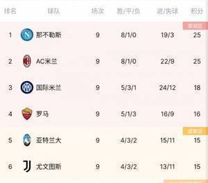国米VS尤文球评：换人调整后国米优势不再，为何争议总成德比话题