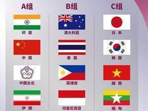 2022女足亚洲杯小组赛抽签结果公布,中国、印度、中国台北、伊朗小组赛