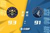 🏀约基奇26+19+7 比斯利18分 爱德华兹14+11 掘金逆转森林狼