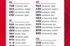 韩国公布进入12强(孙兴民夺冠,黄喜灿、金玟哉进入