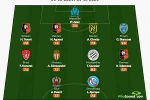 Whoscored,评价法国德国足球甲级联赛10月最佳阵容:约翰动画罗德特获得冠军