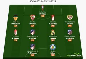 Whoscored<a href='https://https://www.10339.com/zuqiuzhibo/xijia/' title='西甲'><span style='color:#3498db'>西甲</span></a>12轮最佳阵：格子、魔笛领衔，维尼修斯未入选