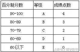 奥尼尔社媒转发四球星高中GPA：麦基学霸 西蒙斯学渣 詹库中游