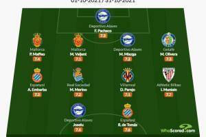 Whoscored,评价10月的西班牙最佳阵容:阅兵托马斯穆尼亚因为标题