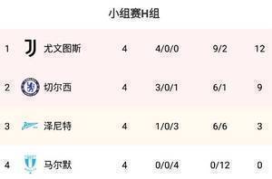 联赛唯唯诺诺，<a href='https://https://www.10339.com/zuqiuzhibo/ouguan/' title='欧冠'><span style='color:#3498db'>欧冠</span></a>重拳出击！尤文<a href='https://https://www.10339.com/zuqiuzhibo/ouguan/' title='欧冠'><span style='color:#3498db'>欧冠</span></a>4场12分，<a href='https://https://www.10339.com/zuqiuzhibo/yijia/' title='意甲'><span style='color:#3498db'>意甲</span></a>11场15分